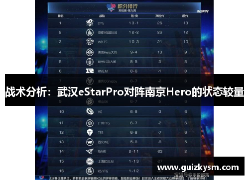 战术分析：武汉eStarPro对阵南京Hero的状态较量