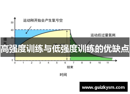 高强度训练与低强度训练的优缺点